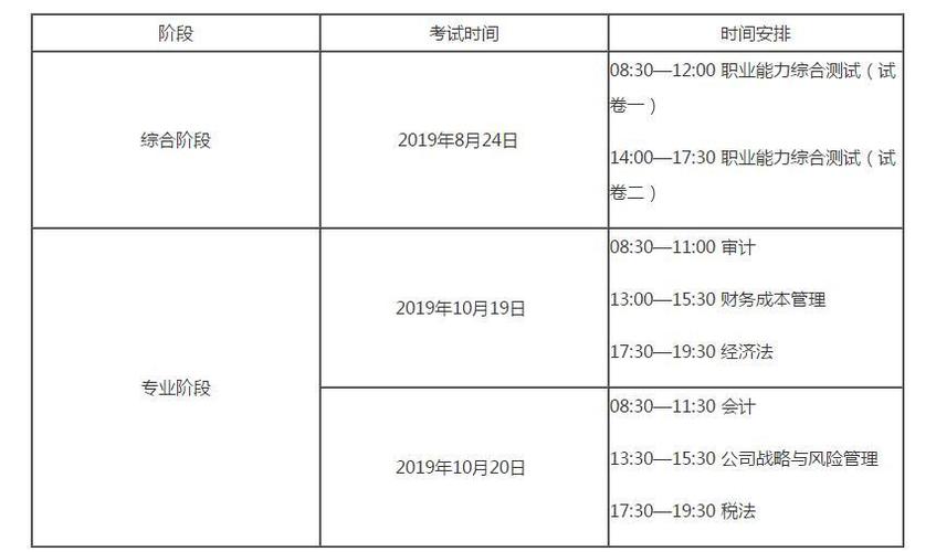 注会报名多久考试（注会考试开始多久可以交卷）