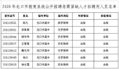 龙口教师考试报名人数统计（2021年龙口教师招聘报名人数）