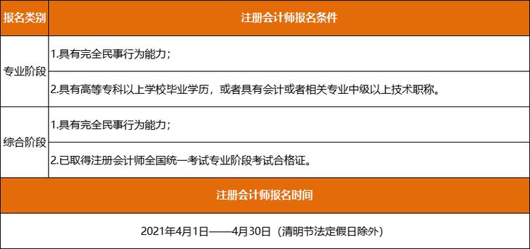 注册会计师考试报名条件（注册会计师考试报名条件和内容）