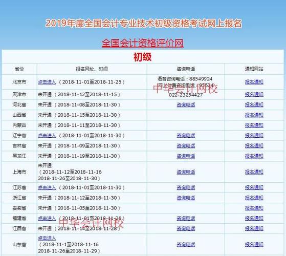 信阳会计职称考试报名时间（信阳初级会计报名入口）