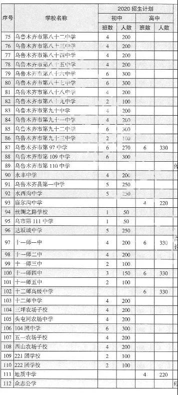 乌鲁木齐重点中学报名考试（乌鲁木齐中考招生指南）