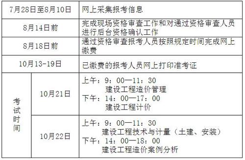 造价师考试报名程序（造价师考试报名程序有哪些）