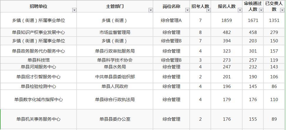 单县事业编考试报名（单县事业编考试报名入口）