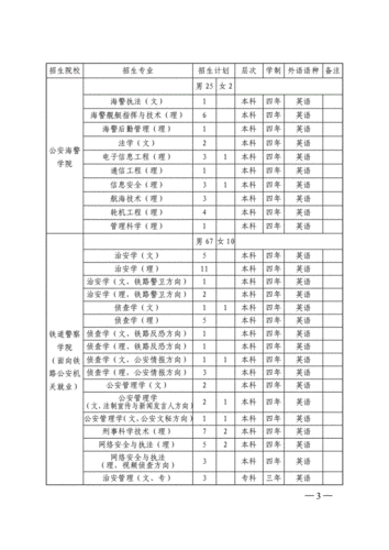 公安现役考试报名条件（什么是公安现役院校）