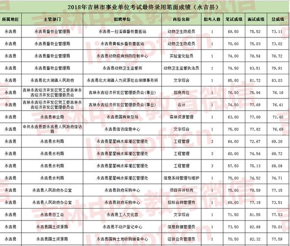 吕梁事业单位考试报名专业（吕梁事业编考试）