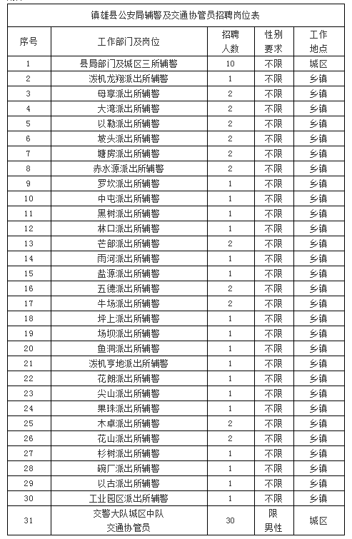 榆林市协管考试报名（榆林协管招聘）