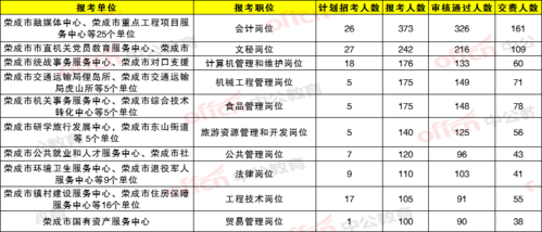 荣成事业编制报名考试（荣成市事业编考试时间）