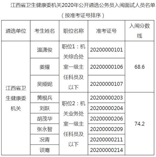 江西省遴选考试报名（2021年江西省直遴选报名时间）