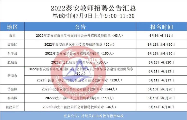 泰安教师考试报名汇总（泰安市教师招考公告）