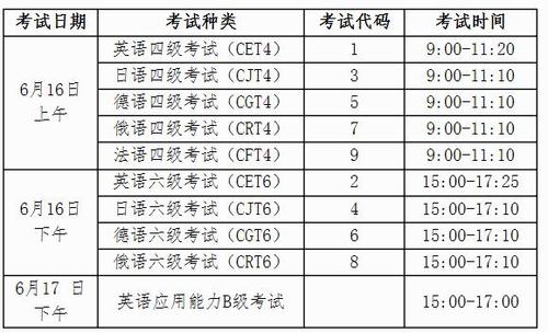 广西四级考试报名（广西四级考试报名费用是多少）