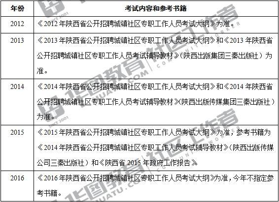 陕西城镇社区考试报名人数（2020陕西城镇社区考试要点）