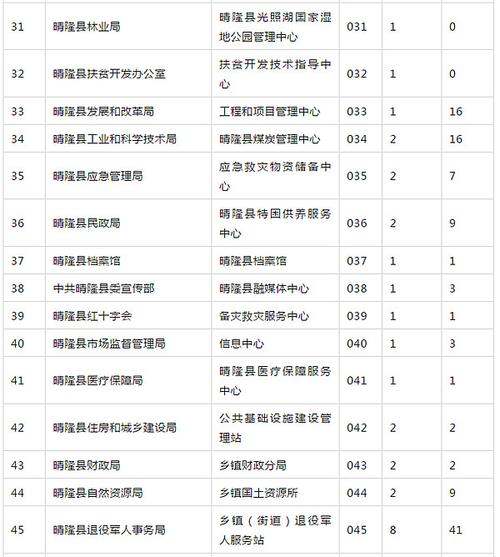 晴隆考试报名人数统计（晴隆事业单位招聘2020报名入口）