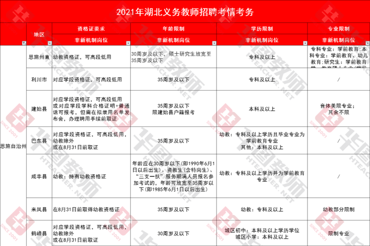 南宁教师考试招聘报名时间（2021年广西南宁教师公开招聘报名时间）