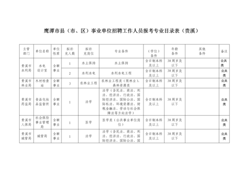 鹰潭人事考试报名情况（鹰潭市人力资源网招聘）