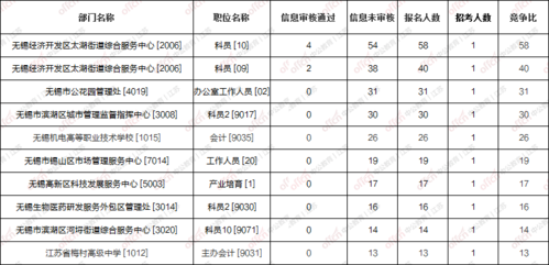 无锡事业编考试报名（2021无锡事业编报名入口）