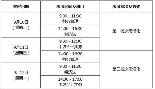 阜阳会计考试报名（阜阳会计报名时间）