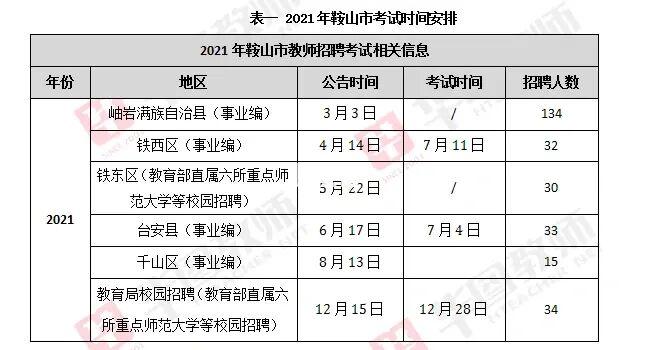 辽宁教师考试报名条件（辽宁省教师招聘考试报名时间）