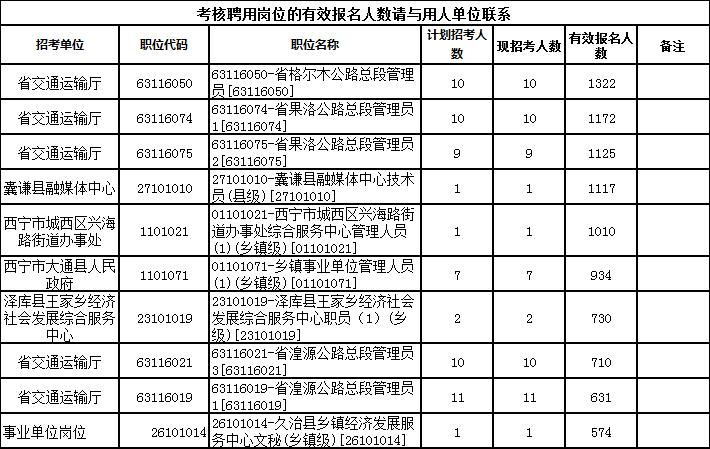 和田人事考试报名人数（2020年和田地区事业单位考试报名入口）