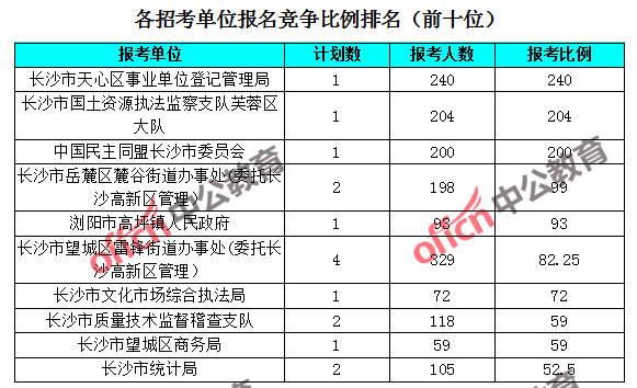 长沙公务员考试报名（长沙公务员考试报名官网）