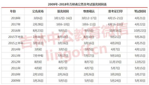 吉林省公务员考试报名时间（吉林省公务员考试报名时间什么时候）