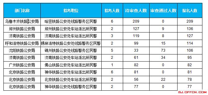 襄阳公安招警考试报名时间（襄阳市公安局招警）