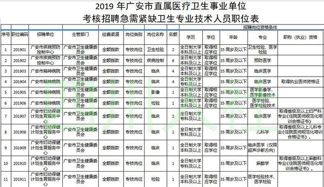 广安人事考试报名统计表（广安人力资源和考试网）