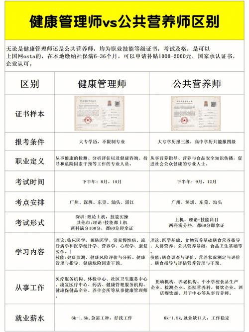 吉林公共营养师考试报名（吉林省营养师报考条件）