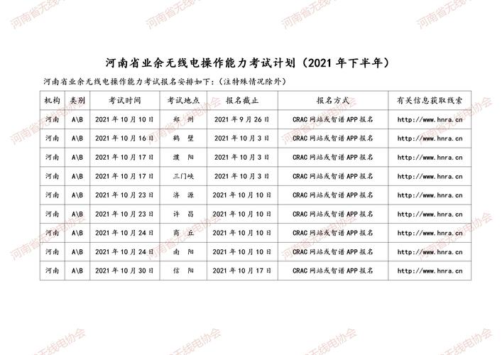 浙江无线电考试报名（2021年无线电考试报名）