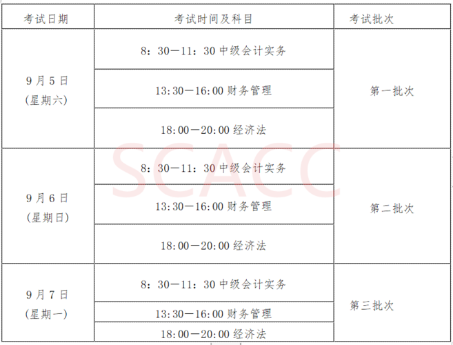 如何报名会计从业考试时间（哪里报名会计从业资格证）