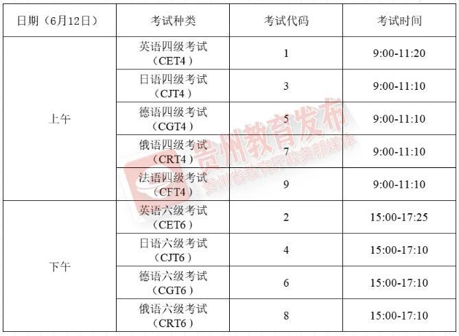 贵州英语等级考试报名时间（贵州英语考级在哪里报名）