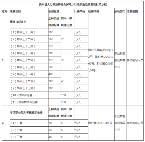 档案人力资源考试报名（档案人力资源考试报名费多少钱）