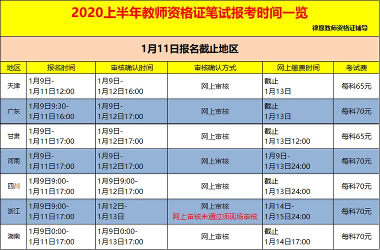 教师考试全年报名时间（教师报名时间2021年考试时间）