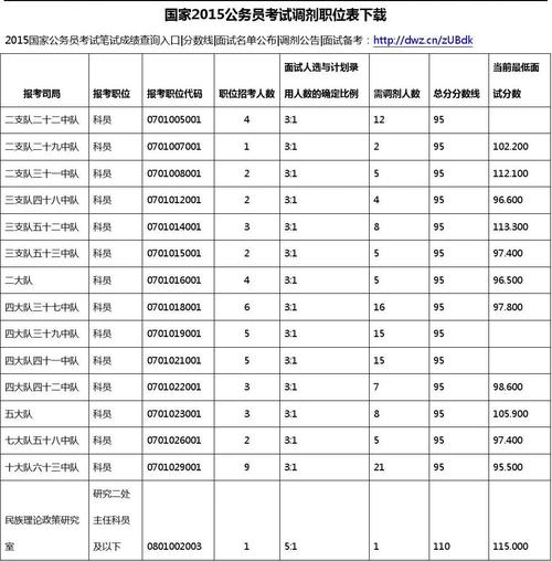 公务员考试报名冷门职位（国家公务员考试冷门职位）