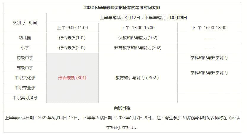 市教师考试报名时间（教师考试报名时间2022）