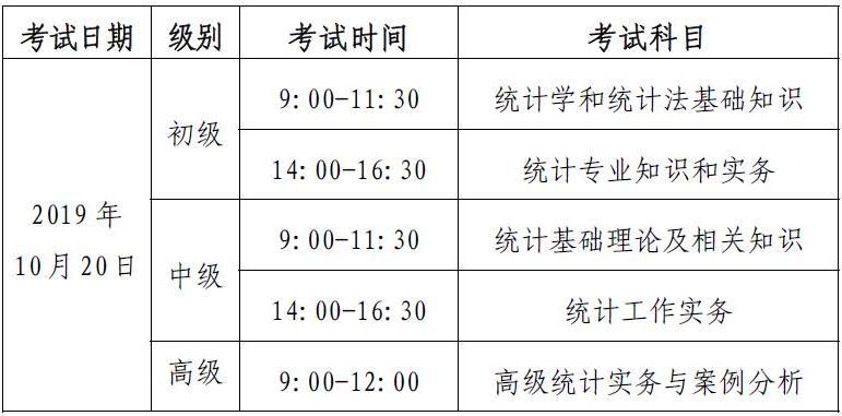 北京市统计考试报名时间（北京统计初级报名）