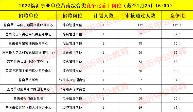 平原事业编考试报名统计6（平原事业编考试时间）