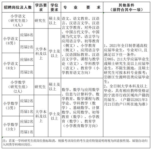 招教考试报名就业状况（教师岗位就业信息）