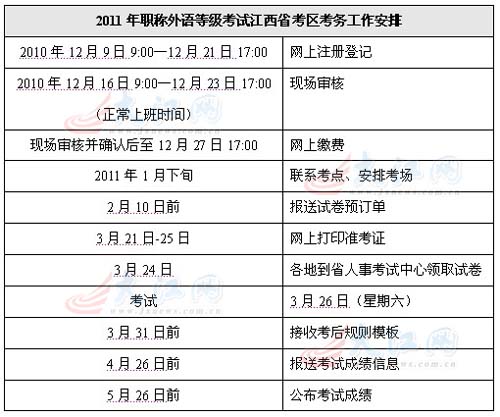 国家职称外语考试报名（全国职称外语水平考试报名时间）