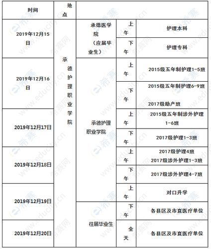 承德卫生考试现场报名（承德卫生考试现场报名电话）