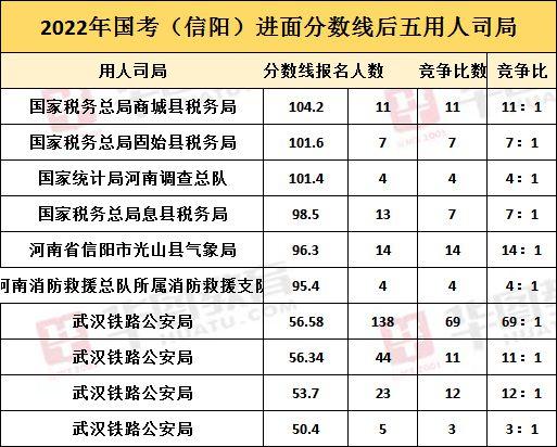 信阳公务员考试报名地点（河南省信阳市公务员考试地点）