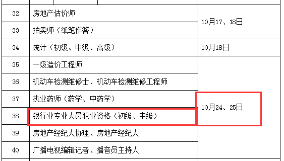 银行职称考试报名时间（银行人员职称考试项目）