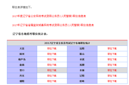 辽宁招警考试报名数据（2020辽宁招警考试最新消息）