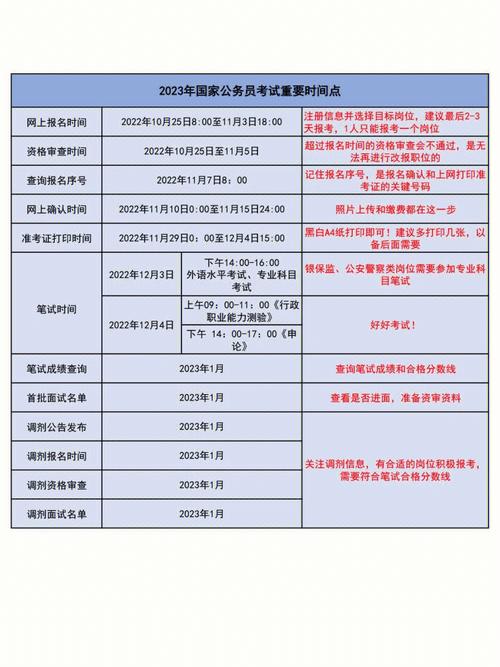 承德公务员考试报名（承德公务员考试报名时间）