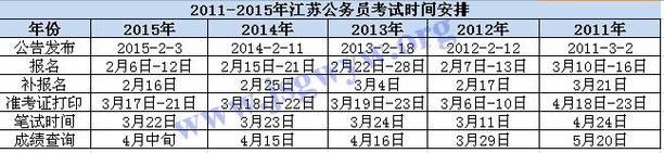 南京公务员报名考试（南京公务员报名考试时间）