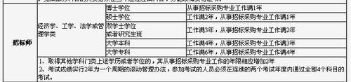 招标师考试报名费用（招标师考试报名费用多少）