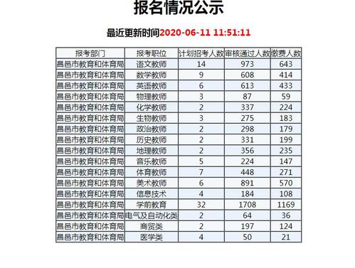 昌邑市教师编制考试报名（昌邑市教师编制考试报名条件）