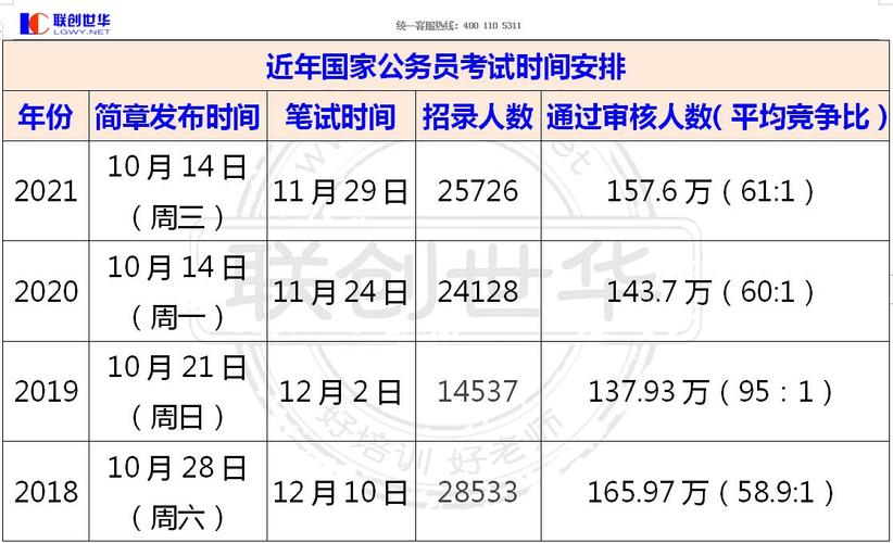 历年公务员报名考试时间（公务员报名考试时间安排）