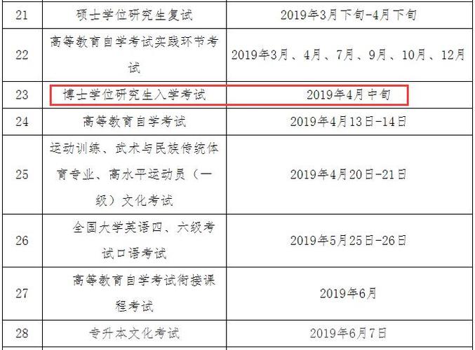 博士的考试报名时间（博士考试时间2020报名）