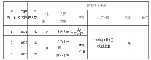 安徽招警考试在哪报名时间（安徽省招警考试时间和条件）