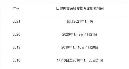 口腔医师考试报名形式（2021年口腔医师报名条件）